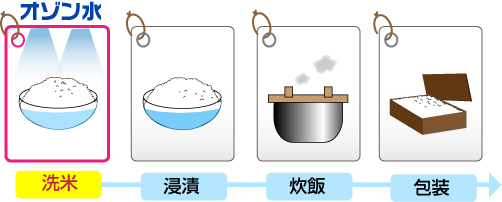 オゾン水を用いた米の加工工程