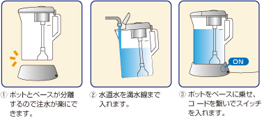 循環式ポット型浄水器の使用方法
